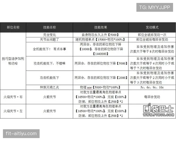 帕尔默与德布劳内：组织创造力与体系适配性的核心差异解析