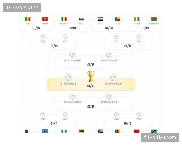 2026世界杯48队12小组赛制如何规定小组第三队晋级规则